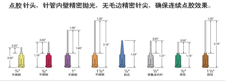 灌膠機